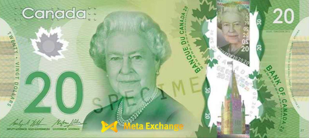 Price of Canadian Dollar Today