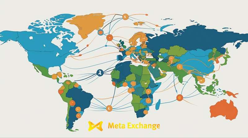 How Exchange Rates Affect Global Currency Markets