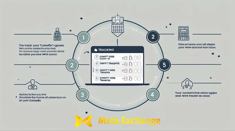 How to Track a SWIFT Wire Transfer in Canada